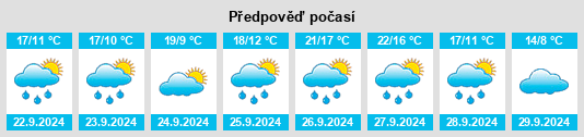 Výhled počasí pro místo Villavicencio de los Caballeros na Slunečno.cz