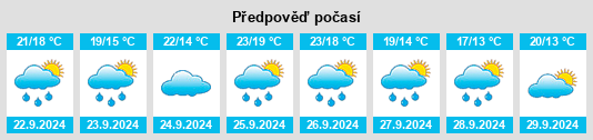 Výhled počasí pro místo Villaverde de Pontones na Slunečno.cz