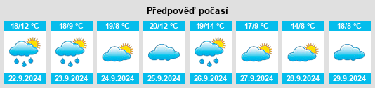 Výhled počasí pro místo Villaverde de Montejo na Slunečno.cz