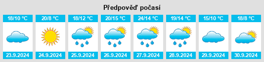 Výhled počasí pro místo Villaverde de Guareña na Slunečno.cz