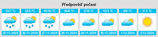 Výhled počasí pro místo Villavendimio na Slunečno.cz