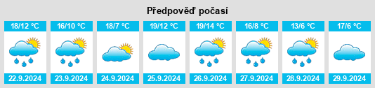 Výhled počasí pro místo Villavelayo na Slunečno.cz