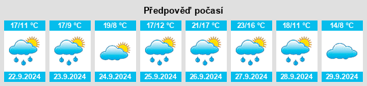 Výhled počasí pro místo Villaumbrales na Slunečno.cz