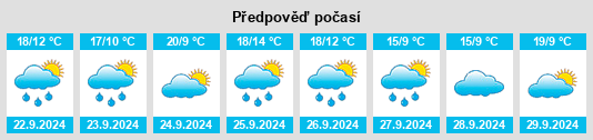 Výhled počasí pro místo Villaturiel na Slunečno.cz