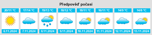 Výhled počasí pro místo Villatuerta na Slunečno.cz