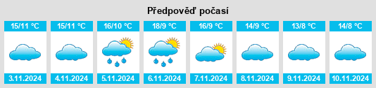 Výhled počasí pro místo Villatuelda na Slunečno.cz