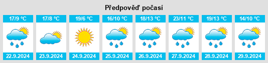 Výhled počasí pro místo Villatoro na Slunečno.cz