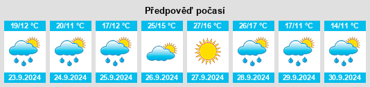 Výhled počasí pro místo Villastar na Slunečno.cz