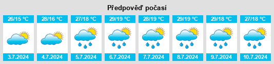 Výhled počasí pro místo Villasexmir na Slunečno.cz
