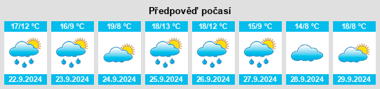 Výhled počasí pro místo Villaselán na Slunečno.cz