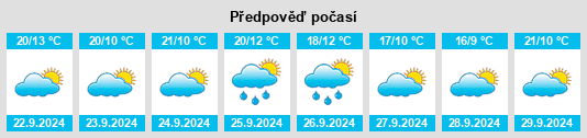 Výhled počasí pro místo Villaseco de los Gamitos na Slunečno.cz