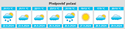 Výhled počasí pro místo Villaseca de Uceda na Slunečno.cz