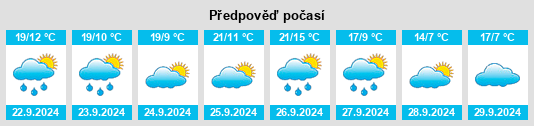 Výhled počasí pro místo Villaseca de Arciel na Slunečno.cz