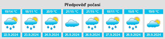 Výhled počasí pro místo Villaseca na Slunečno.cz