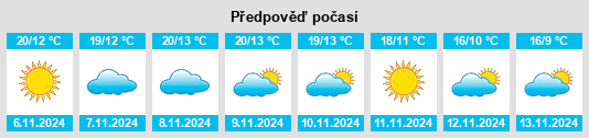 Výhled počasí pro místo Villasbuenas de Gata na Slunečno.cz