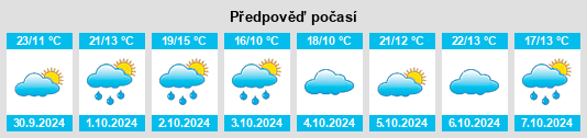 Výhled počasí pro místo Villasandino na Slunečno.cz