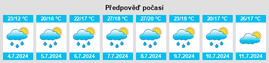 Výhled počasí pro místo Villasana de Mena na Slunečno.cz