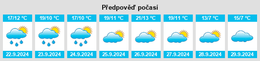 Výhled počasí pro místo Villarroya de los Pinares na Slunečno.cz