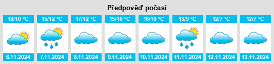 Výhled počasí pro místo Villarroya de la Sierra na Slunečno.cz