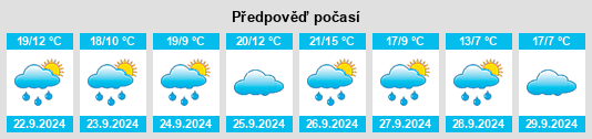 Výhled počasí pro místo Villarroya na Slunečno.cz