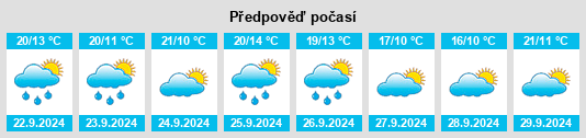 Výhled počasí pro místo Villarrín de Campos na Slunečno.cz