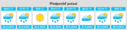 Výhled počasí pro místo Villarreal de Huerva na Slunečno.cz