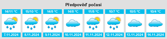 Výhled počasí pro místo Villarquemado na Slunečno.cz