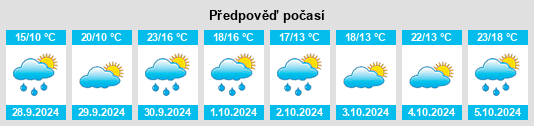 Výhled počasí pro místo Areatza na Slunečno.cz