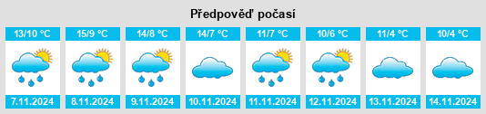 Výhled počasí pro místo Villarluengo na Slunečno.cz