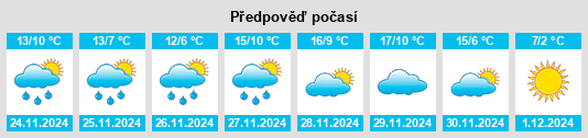 Výhled počasí pro místo Villarino de los Aires na Slunečno.cz