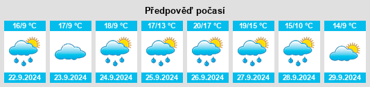 Výhled počasí pro místo Vilariño de Conso na Slunečno.cz