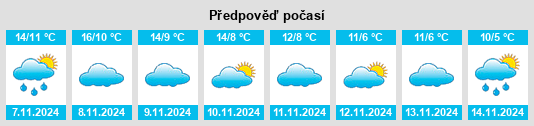 Výhled počasí pro místo Villares de Jadraque na Slunečno.cz