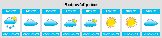 Výhled počasí pro místo Villarejo de Salvanés na Slunečno.cz