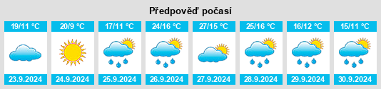 Výhled počasí pro místo Villarejo de la Peñuela na Slunečno.cz