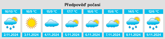 Výhled počasí pro místo Villarejo na Slunečno.cz