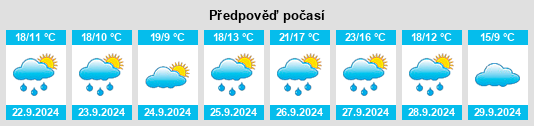 Výhled počasí pro místo Villárdiga na Slunečno.cz