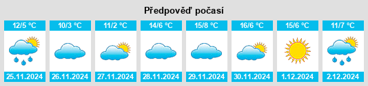 Výhled počasí pro místo Villar de Samaniego na Slunečno.cz