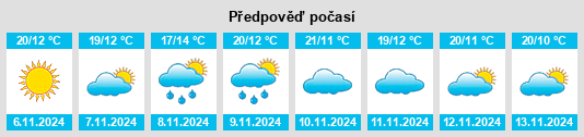 Výhled počasí pro místo Villar de Plasencia na Slunečno.cz