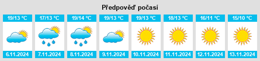 Výhled počasí pro místo Villar de Ordelles na Slunečno.cz