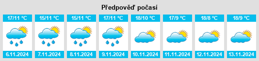 Výhled počasí pro místo Villar de Olalla na Slunečno.cz