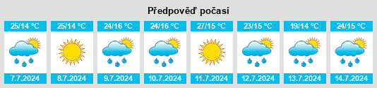Výhled počasí pro místo Villar de Mazarife na Slunečno.cz