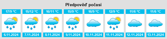 Výhled počasí pro místo Villar de los Navarros na Slunečno.cz