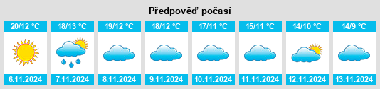 Výhled počasí pro místo Villar del Olmo na Slunečno.cz