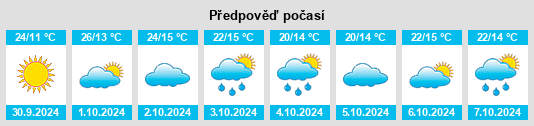 Výhled počasí pro místo Villar del Infantado na Slunečno.cz