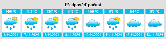 Výhled počasí pro místo Villar del Cobo na Slunečno.cz