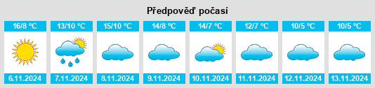 Výhled počasí pro místo Villar del Campo na Slunečno.cz