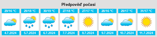 Výhled počasí pro místo Villar del Buey na Slunečno.cz