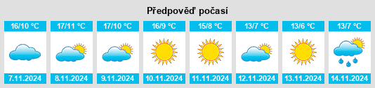 Výhled počasí pro místo Villar de Gallimazo na Slunečno.cz