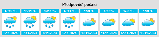 Výhled počasí pro místo Villar de Domingo García na Slunečno.cz