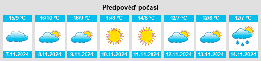 Výhled počasí pro místo Villar de Corneja na Slunečno.cz